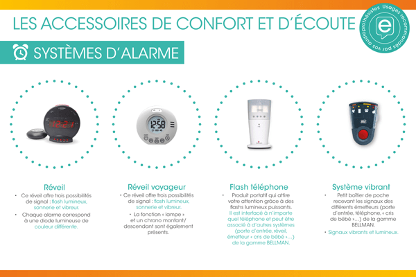 Les accessoires de confort et d’écoute : les systèmes d’alarme.